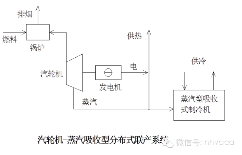 清洁能源新时代：燃料电池发电的前景与发展