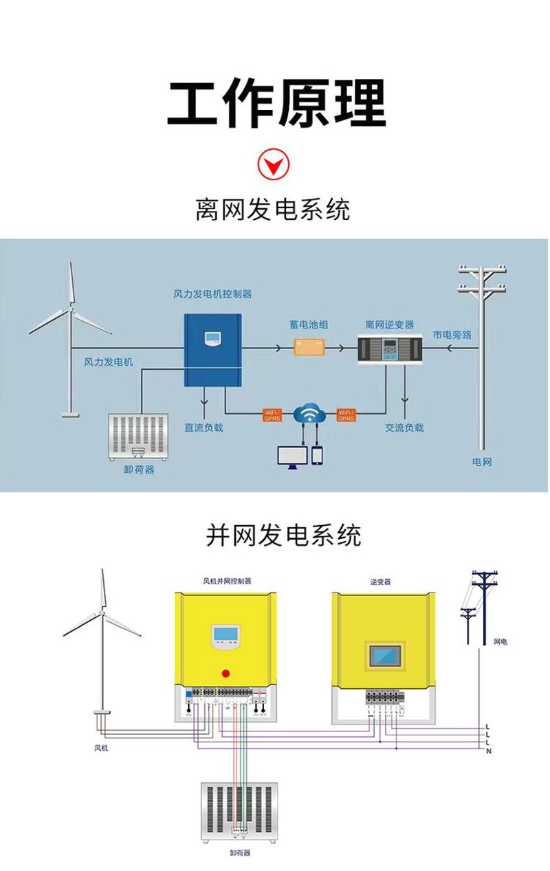 发电系统定制