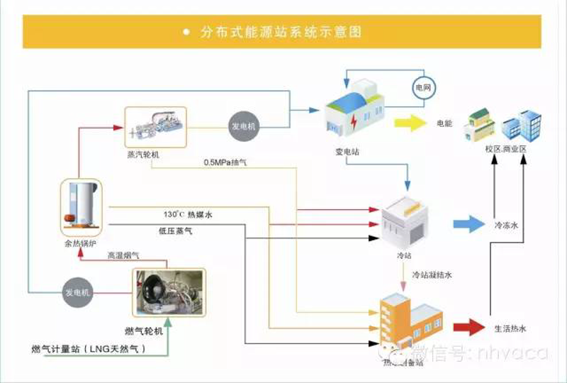 燃料电池发电：未来能源的新兴力量