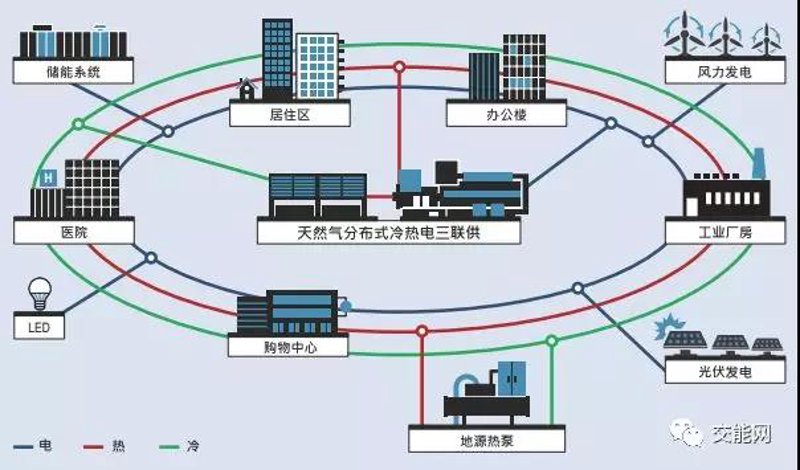 热电联产系统选购指南：打造高效节能方案