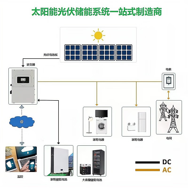 清洁能源设备：绿色未来的基石