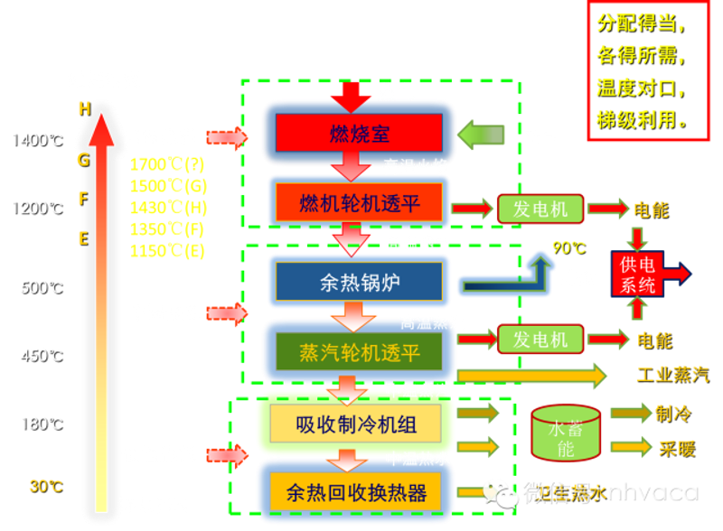 热电联产系统